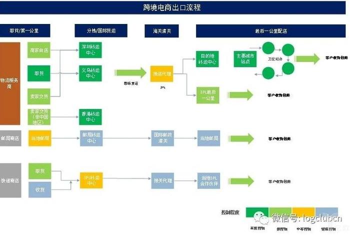 怎么做跨境电商流程及步骤 个人如何做跨境电商