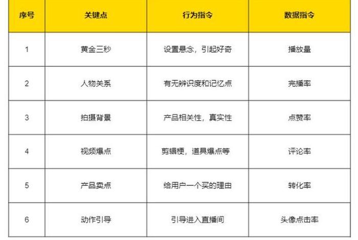 抖音电商运营自学全套教程 抖音运营从入门到精通