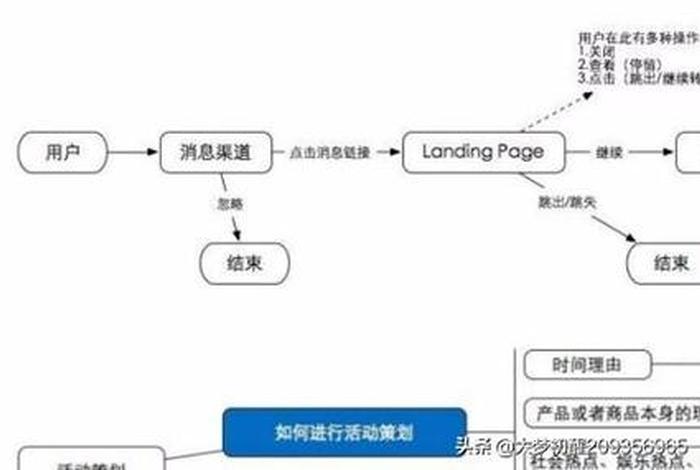 淘宝c店运营技巧，淘宝c店运营技巧分析