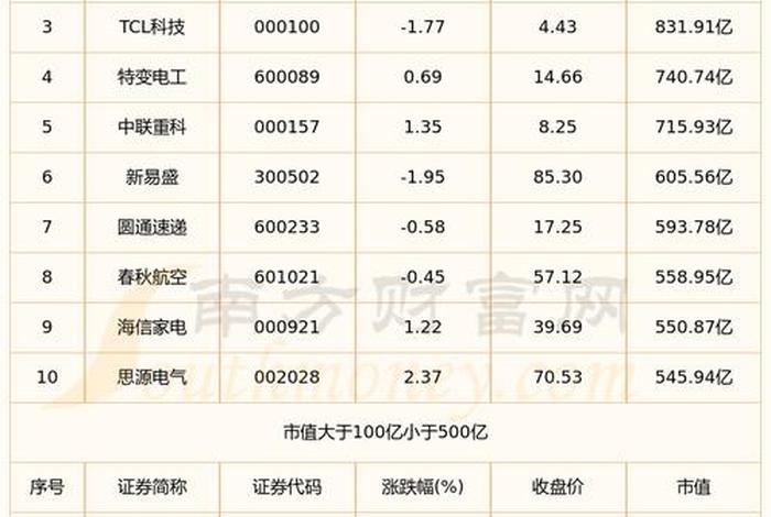 中国十大电商平台排名2024 中国十大电商平台排名股票有哪些