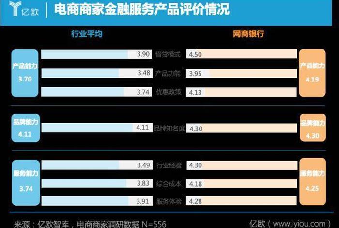 做网商要投入多少本钱 做网商要投入多少本钱才能赚钱