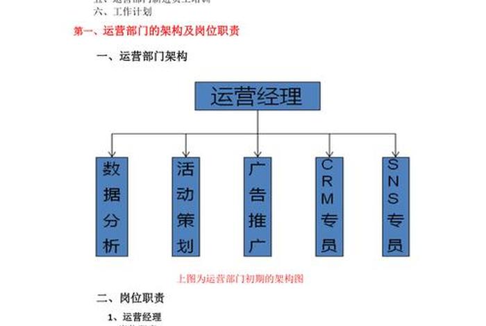 运营推广方案有哪些、运营推广方案模板