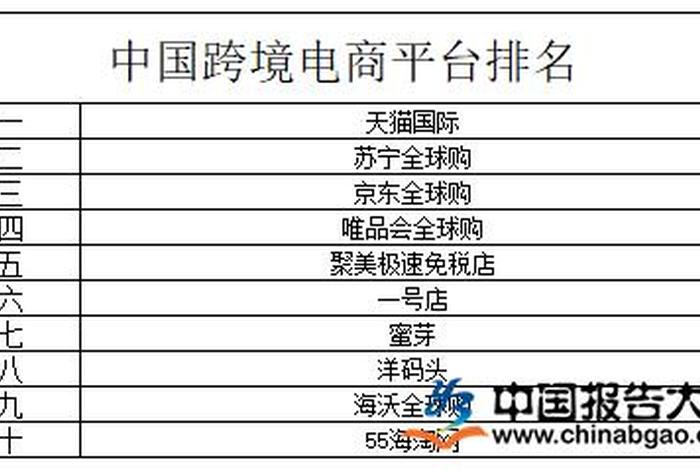 国内跨境电商公司排名；国内跨境电商公司排名前十