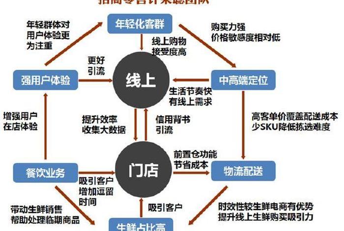 新型电商模式有哪些 新型电商模式有哪种