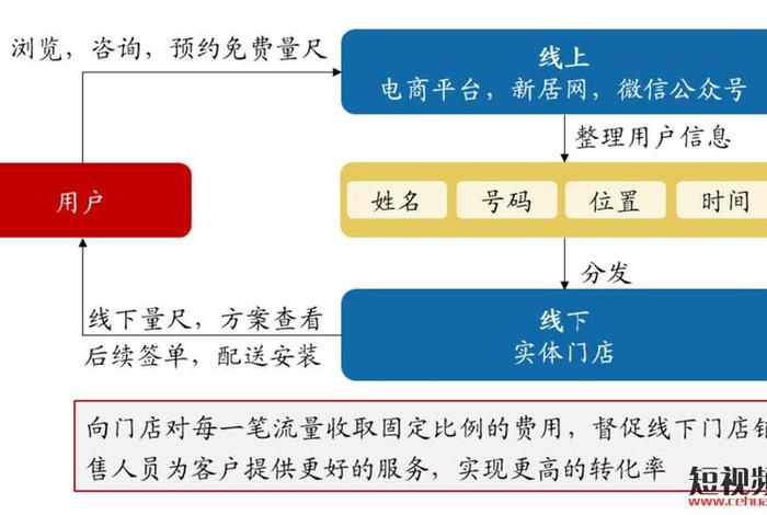 抖音直播卖货实操流程；抖音直播间卖货技巧