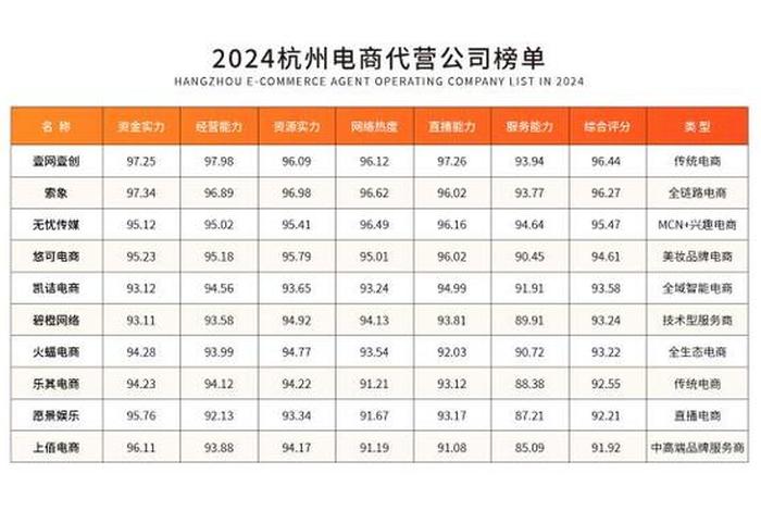 上海代运营公司排行榜前十、上海网络代运营