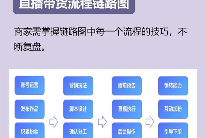 做直播运营难还是做短视频运营难 - 网络直播与短视频运营专业