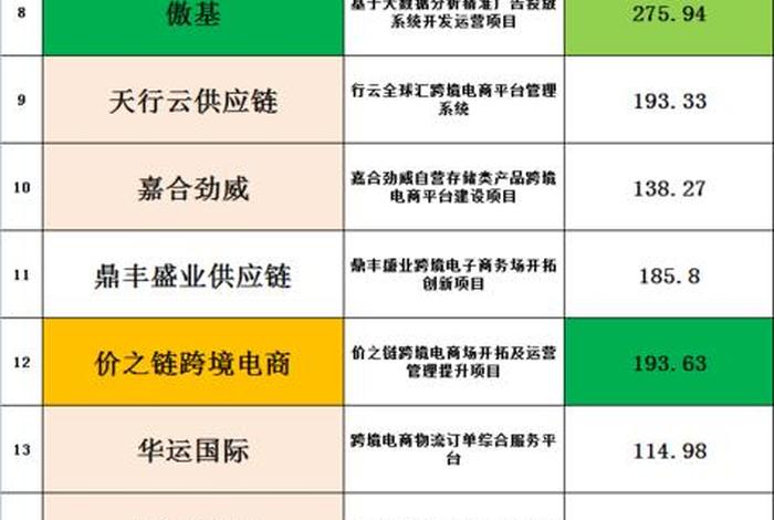 新手电商一个月能赚多少 做电商起步一个月需要投资多少