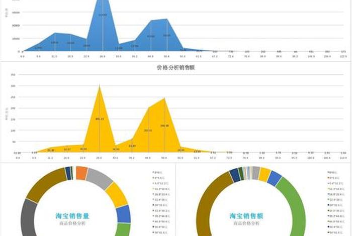 淘宝运营分析哪些数据；淘宝运营现状分析