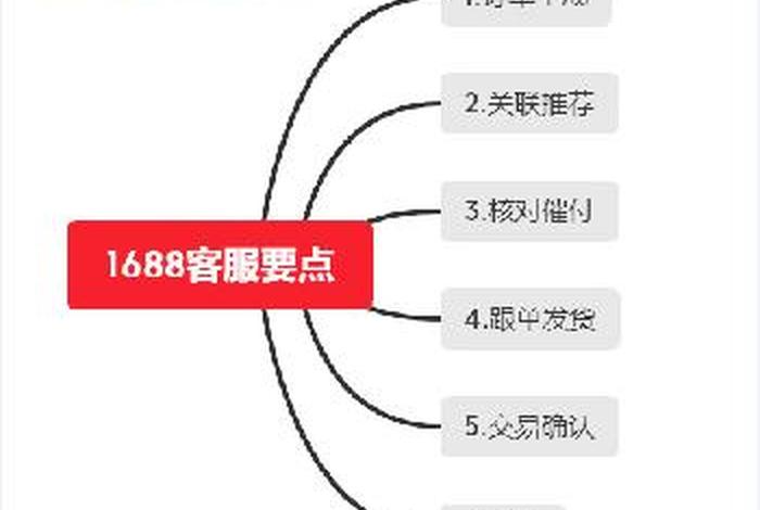 1688店铺运营思路、1688运营教程视频