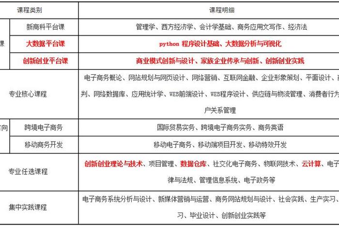 电商自学怎么学 - 电商自学怎么学的快