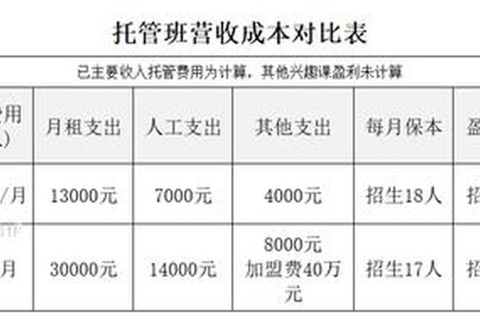 店铺经营托管怎么收费，店铺经营托管怎么收费合理