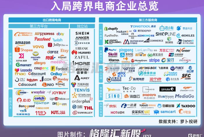 跨境电商平台有哪些 跨境电商平台有哪些？