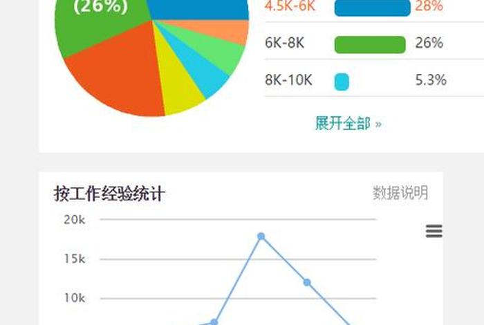 淘宝运营工资高 淘宝运营工资高吗