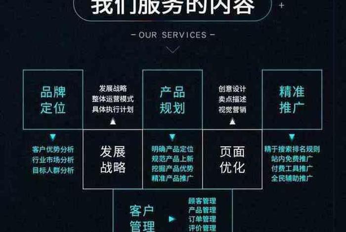 网店代运营和推广销售的区别，网店代运营和推广销售的区别在哪