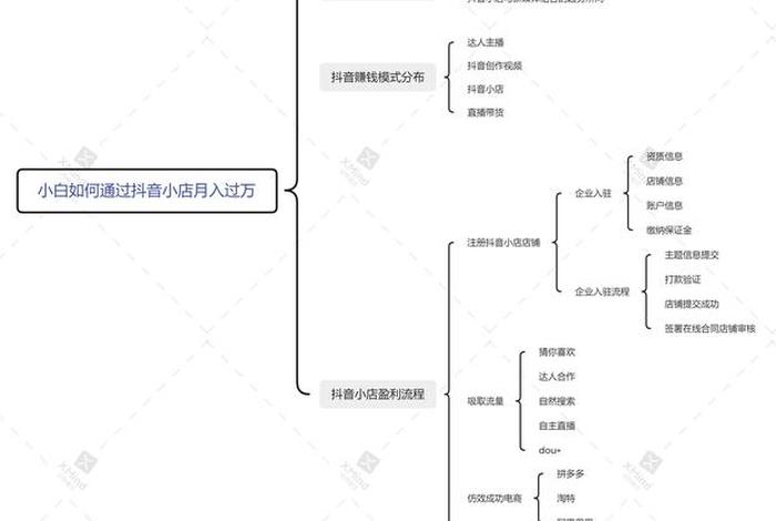 抖音电商运营自学全套教程 抖音运营从入门到精通