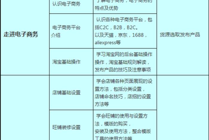 淘宝0基础全系列运营课程免费，淘宝运营零基础怎么入门