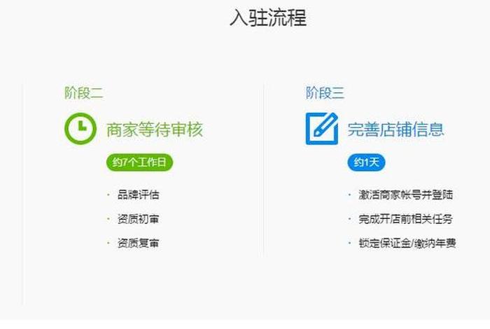 天猫怎么开网店？，天猫怎么开网店流程