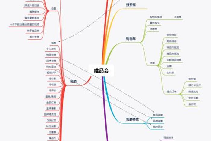 唯品会店铺运营怎么做；唯品会运营要做些什么