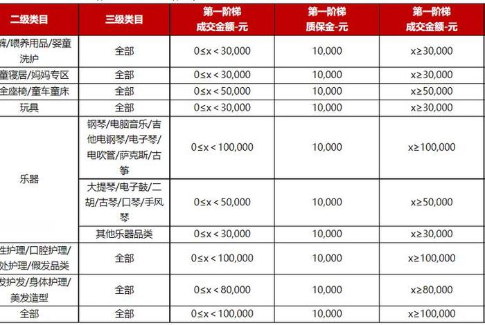 京东自营入驻费用一览表2024年 - 京东自营入驻收费标准