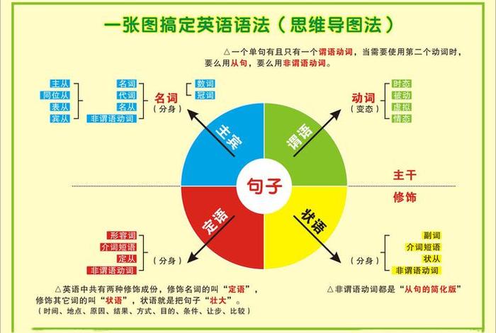 零基础怎么学英语最快最有效的方法、零基础怎样学英语更快