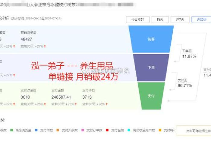 拼多多运营工资一般多少 - 拼多多运营累吗