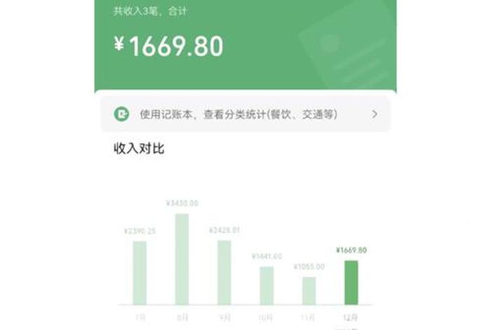 做电商月收入多少、做电商月收入多少合适