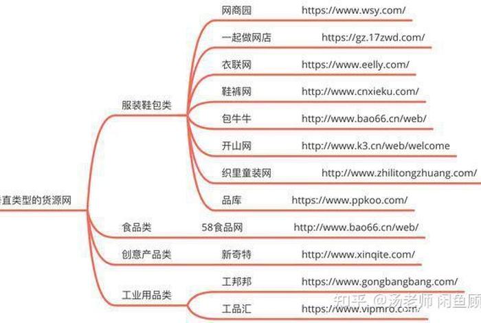 一件代发货源渠道有哪些、一件代发货源渠道有哪些平台