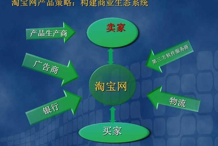 淘宝企业店铺有什么优势，淘宝企业店铺的坏处