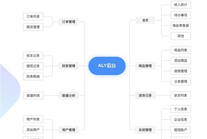 51电商自学网，51电商自学网教程