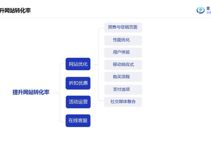 互联网电商运营怎么找 - 如何找电商运营