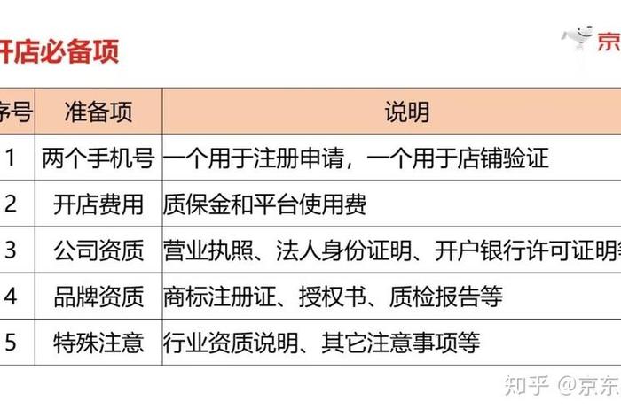 电商开店成本一般多少钱；电商开店需要多少钱