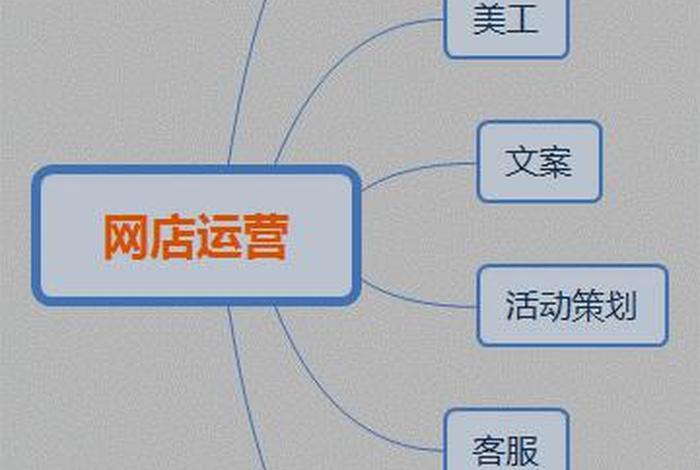 淘宝怎么运营好；淘宝怎么才能运营好
