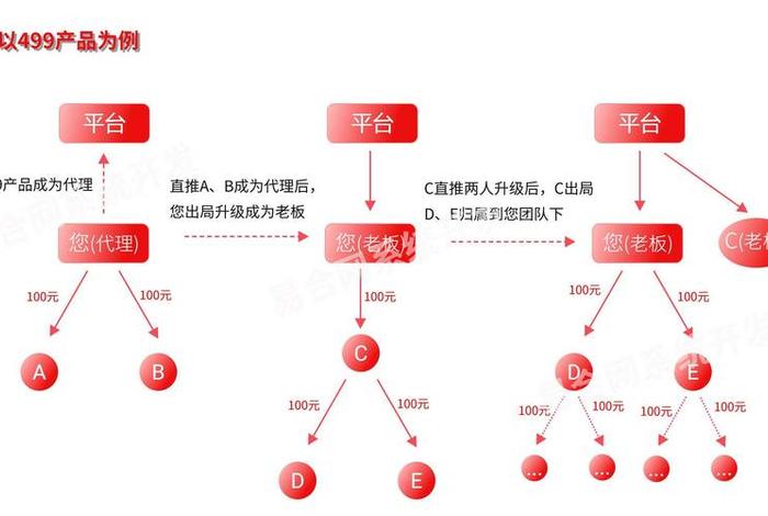 新型电商模式有哪些 新型电商模式有哪种