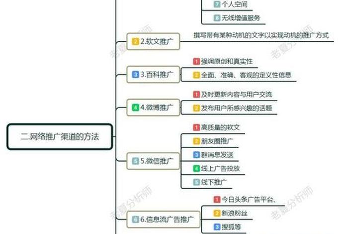 做社交电商怎样精准引流，社交电商最好的推广方式