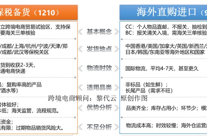 怎么做海外电商、怎么做海外电商平台