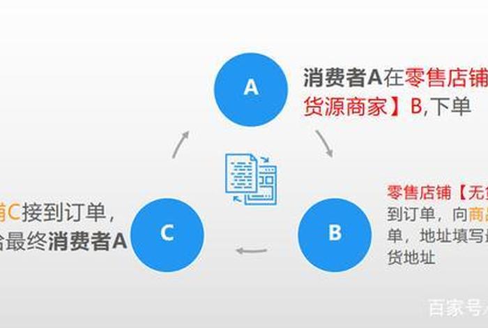 怎么做电商（怎么做电商无货源模式）