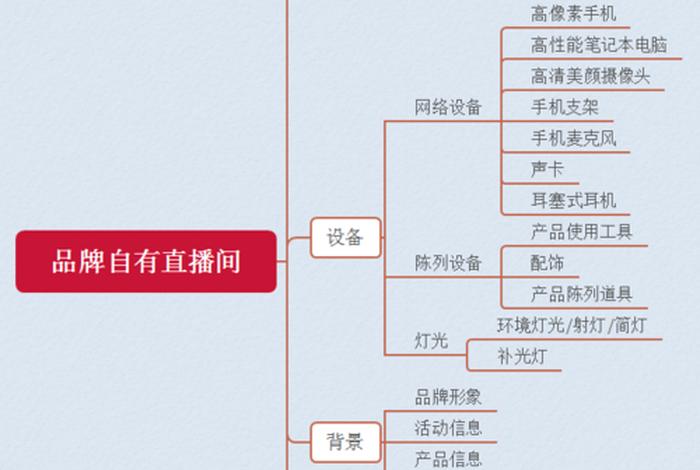 抖音电商流程，抖音电商入门教程