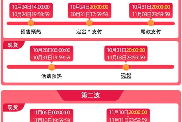 天猫满200减30店铺收多少钱（天猫满200减20价格如何减的）