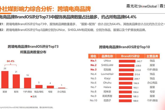 中国十大电商平台排名-大施、中国十大电商平台有哪些