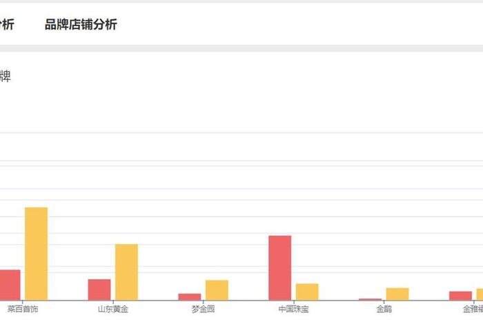 2024淘宝市场占有率，2020年淘宝市场占有率