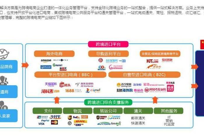 十大正规跨境电商平台、正规的跨境电商平台