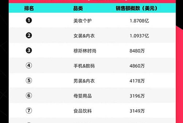 tk跨境电商平台利润多少合适 tiktok 跨境社交电商