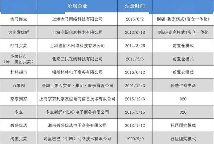 中国十大电商排名2024，中国电商前十位