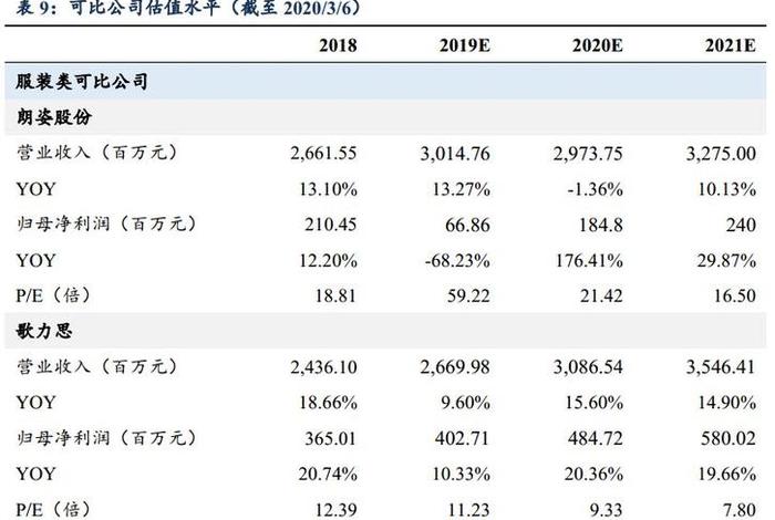 代运营公司利润在哪里，代运营公司利润在哪里查