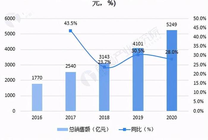 双十一各大电商平台销售 - 双十一各电商平台销售额