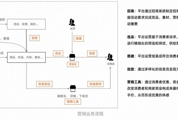 淘宝营销是什么工作 - 淘宝营销运营