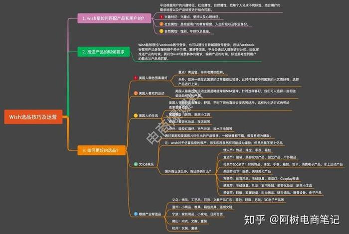 wish跨境电商运营自学全套教程，wish跨境电商开店流程及费用