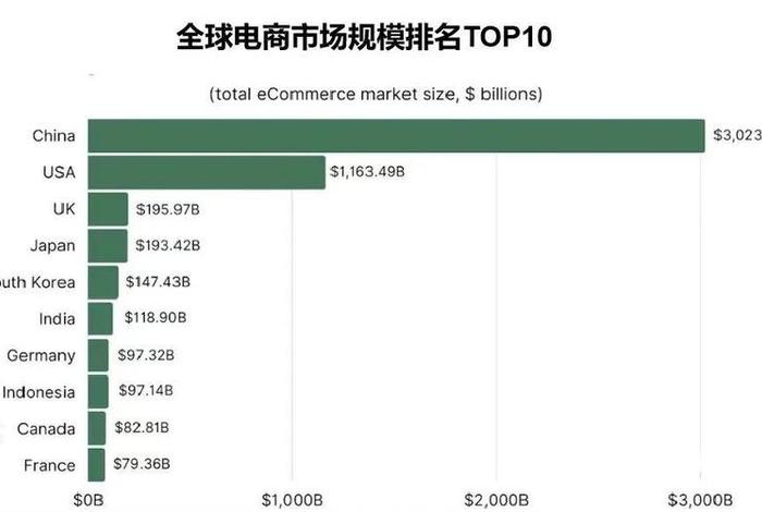 中国最大跨境电商前十名公司 - 全国最大跨境电商公司