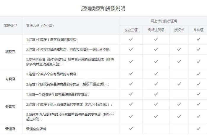 拼多多电商运营自学全套教程 拼多多代运营收费标准